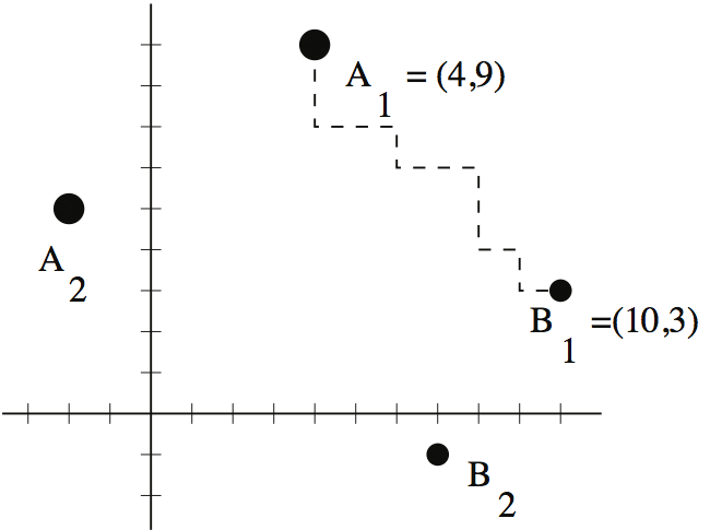 \includegraphics[scale=0.55]{gridptspathzoomed2.eps}