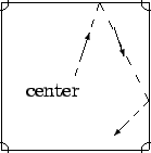 \begin{picture}(33,33)
\put(0,0){\line(1,0){30}}
\put(0,0){\line(0,1){30}}
\put(...
...3){2}}
\put(23,25){\vector(1,-3){2}}
\put(25,5){\vector(-1,-1){2}}
\end{picture}