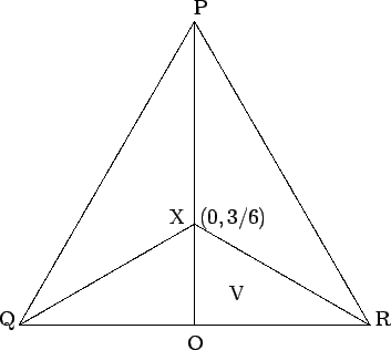 \begin{picture}(75,68)(-10,-4)
\put(0,0){\line(1,0){70}}
\put(35,0){\line(0,1){6...
...gin{rawhtml}\end{rawhtml}}{3}/6)$}}
\put(33.5,-5){O}
\put(42,5){V}
\end{picture}