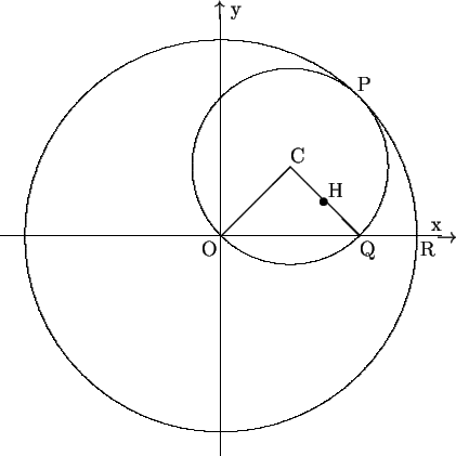 \begin{picture}(90,90)(-45,-43)
\put(0,0){\arc(40,0){360}}
\put(14.14,14.14){\ar...
...rightarrow$}
\put(-1.2,45){$\uparrow$}
\put(43,1){x}
\put(2,45){y}
\end{picture}