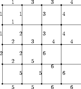 \begin{picture}(60,67)(-6,-4)
\matrixput(0,0)(15,0){4}(0,15){5}{\line(1,0){15}}
...
...,-4){6}
\put(52,-4){6}
\put(37,12){6}
\put(46,7){6}
\put(31,22){6}
\end{picture}