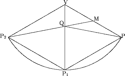 \begin{picture}(75,52)(-10,-25)
\curve(0,0,40,23.1)
\curve(0,0,40,-23.1)
\curve(...
...$_2$}
\put(38.2,-26.8){P$_1$}
\put(60.5,11.7){M}
\put(36.1,8.7){Q}
\end{picture}